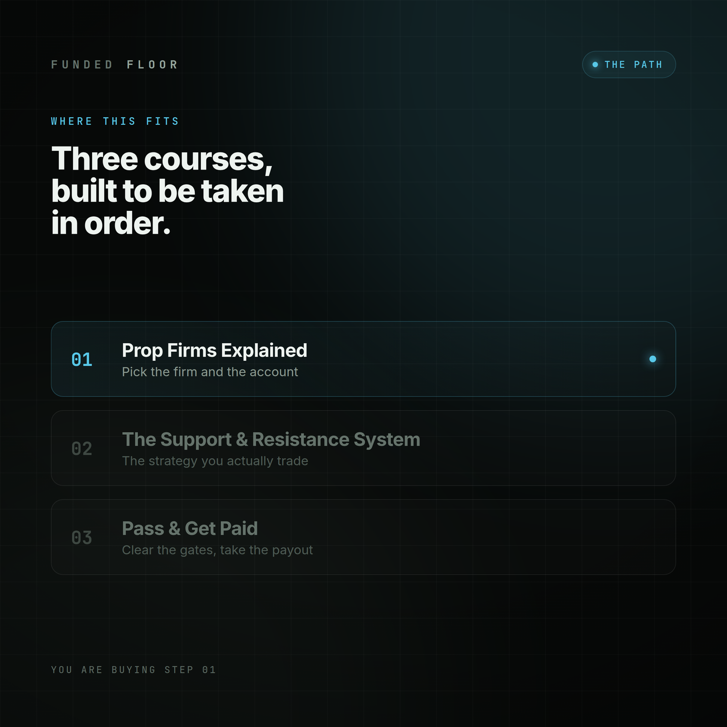 Prop Firms Explained