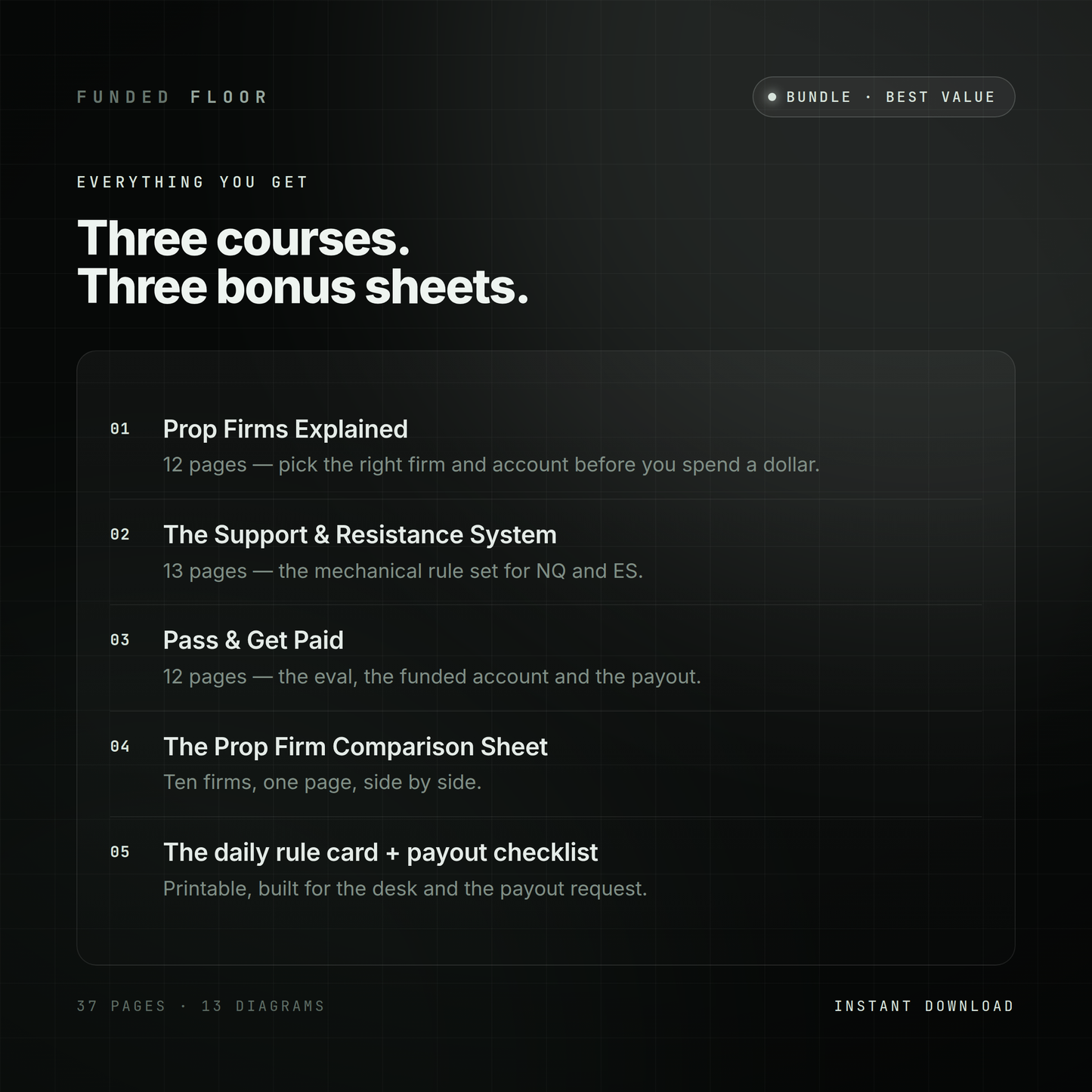 The Funded Trader Kit — All 3 Courses