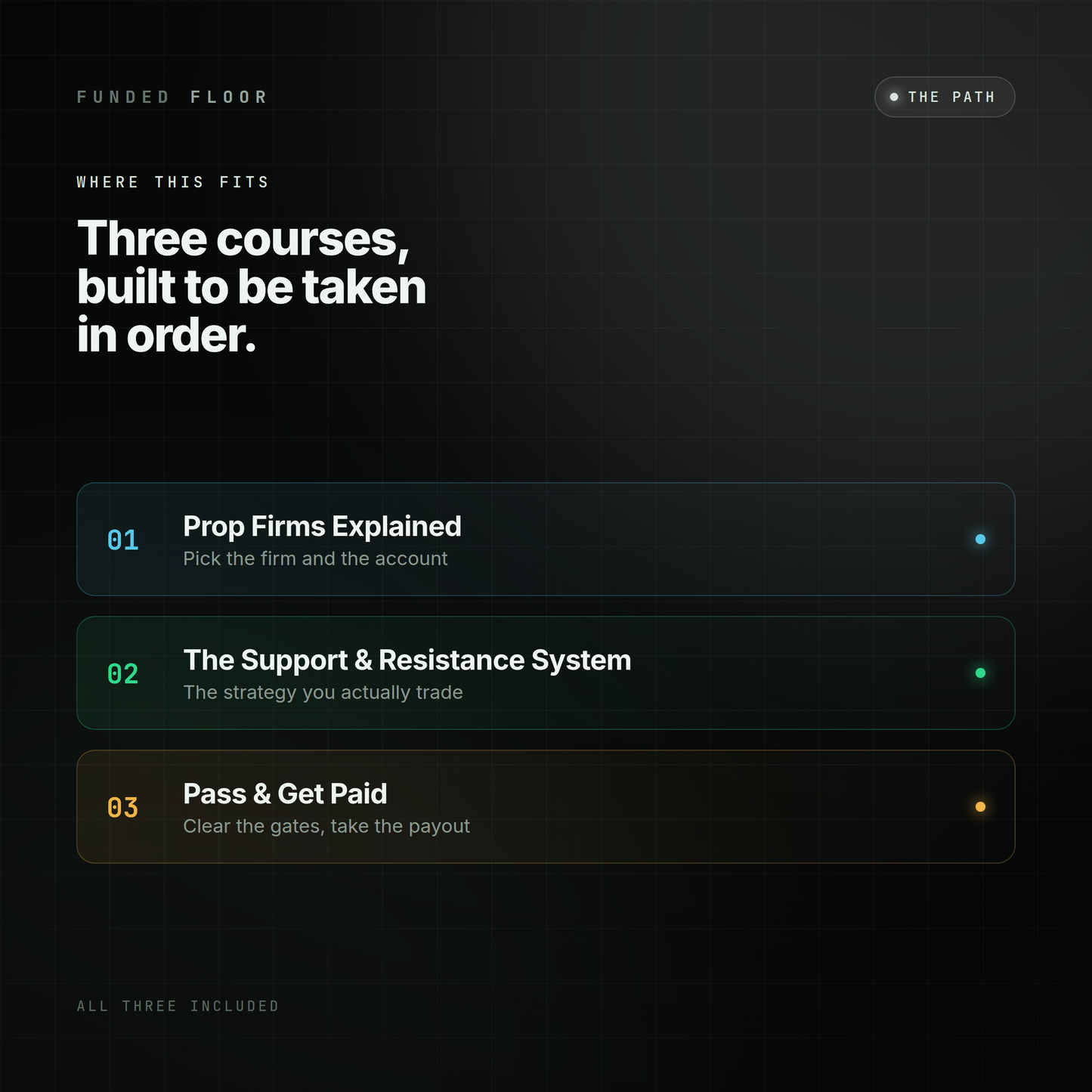 The Funded Trader Kit — All 3 Courses