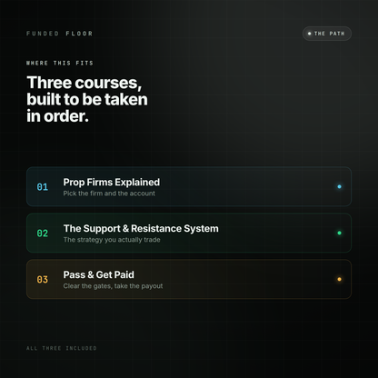 The Funded Trader Kit — All 3 Courses